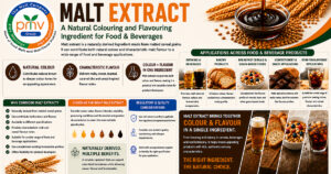 Malt extract for natural colour and flavour