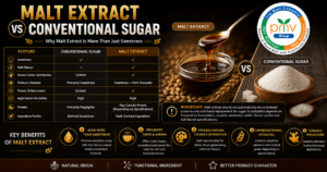Malt extract vs conventional sugar for food and beverages